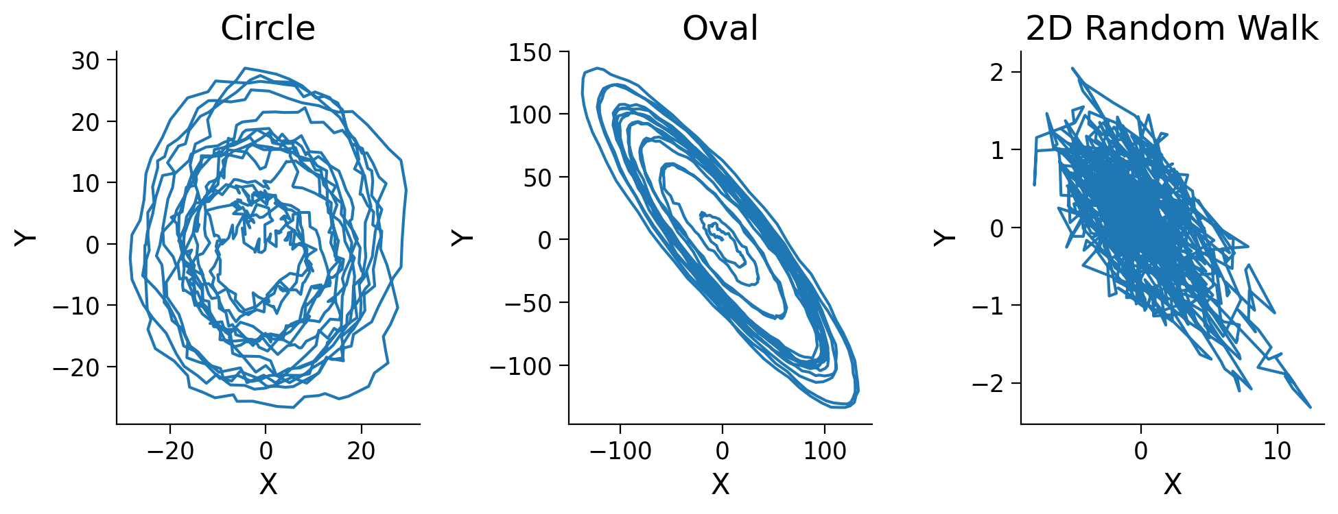 <Figure size 1000x400 with 3 Axes>