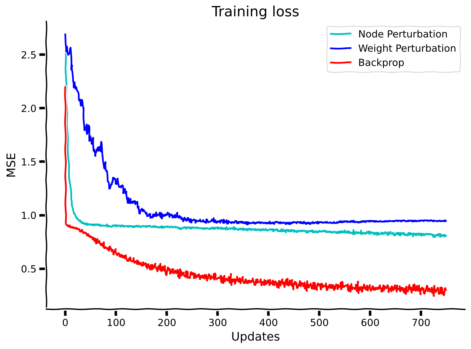 <Figure size 800x600 with 1 Axes>