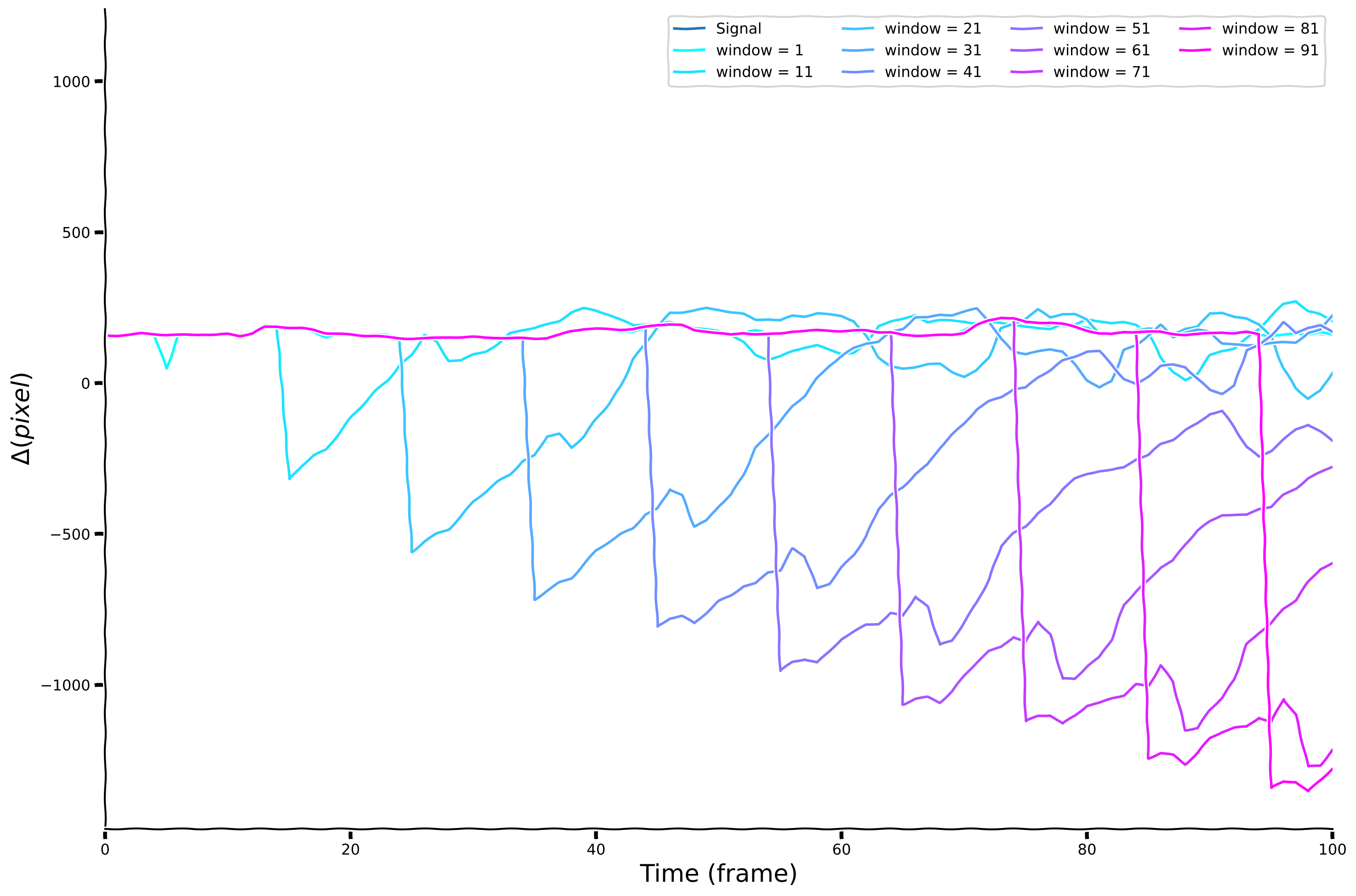 <Figure size 1500x1000 with 1 Axes>