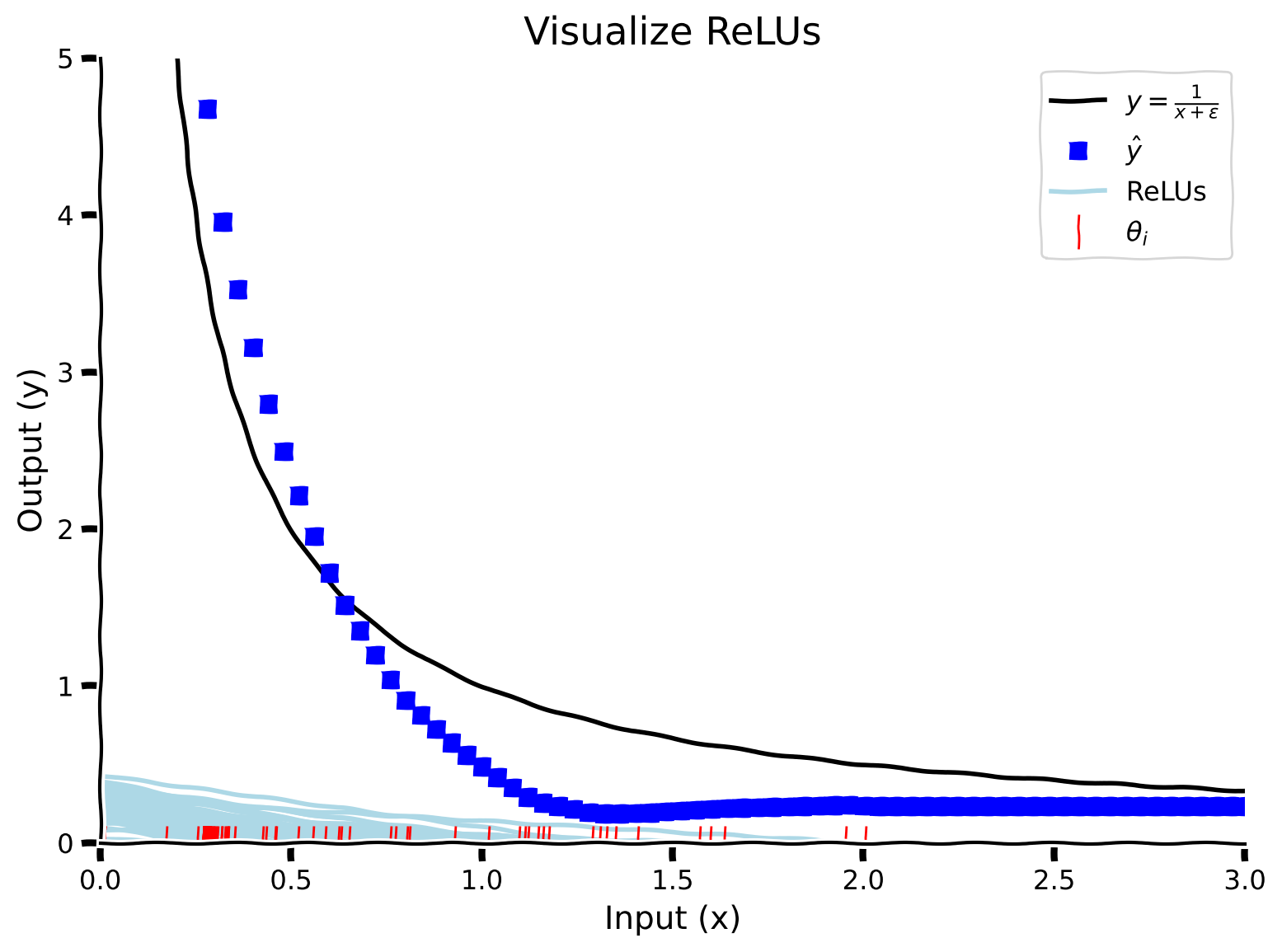 <Figure size 800x600 with 1 Axes>