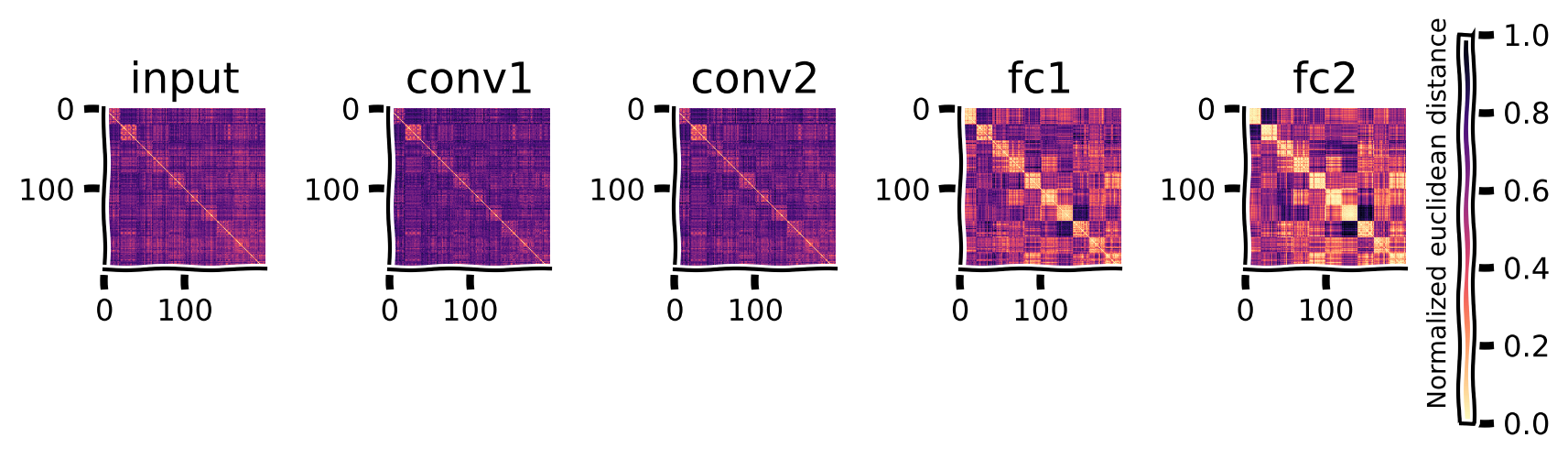 <Figure size 800x400 with 6 Axes>