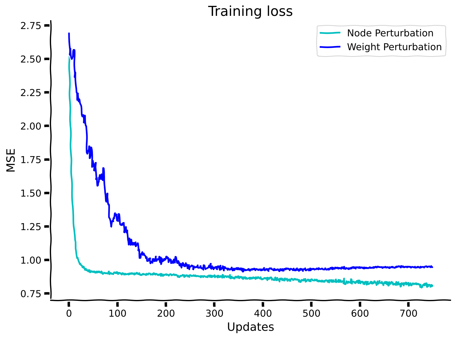 <Figure size 800x600 with 1 Axes>