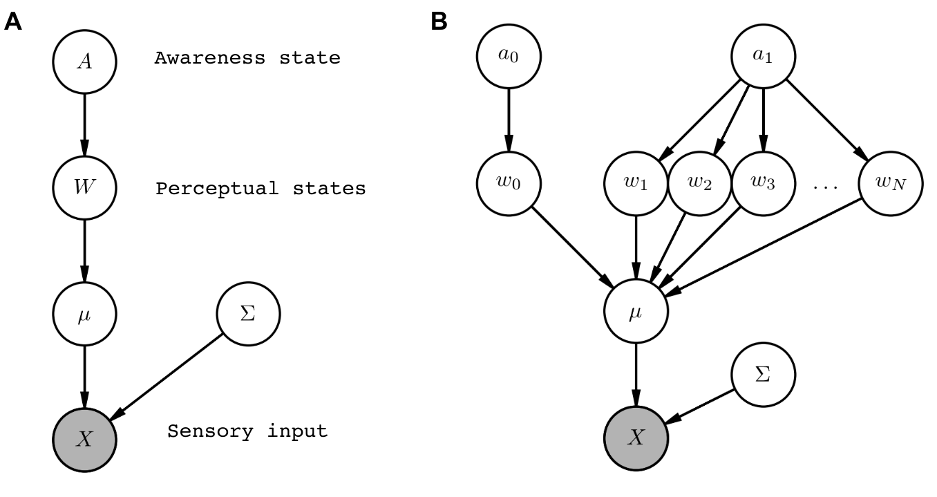 Picture about the HOSS model.