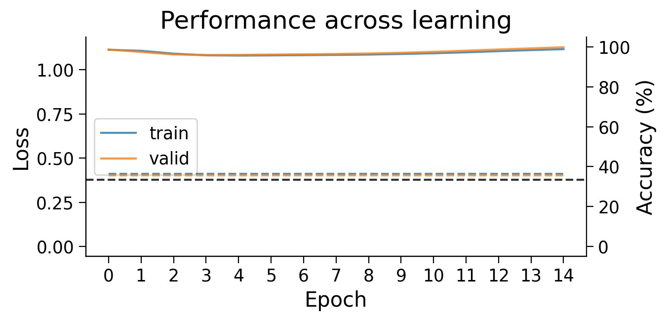 <Figure size 700x350 with 2 Axes>