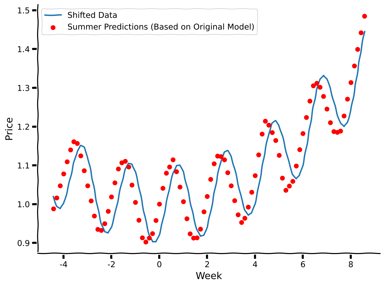 <Figure size 800x600 with 1 Axes>