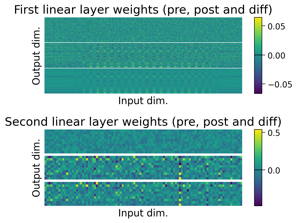 <Figure size 600x500 with 4 Axes>
