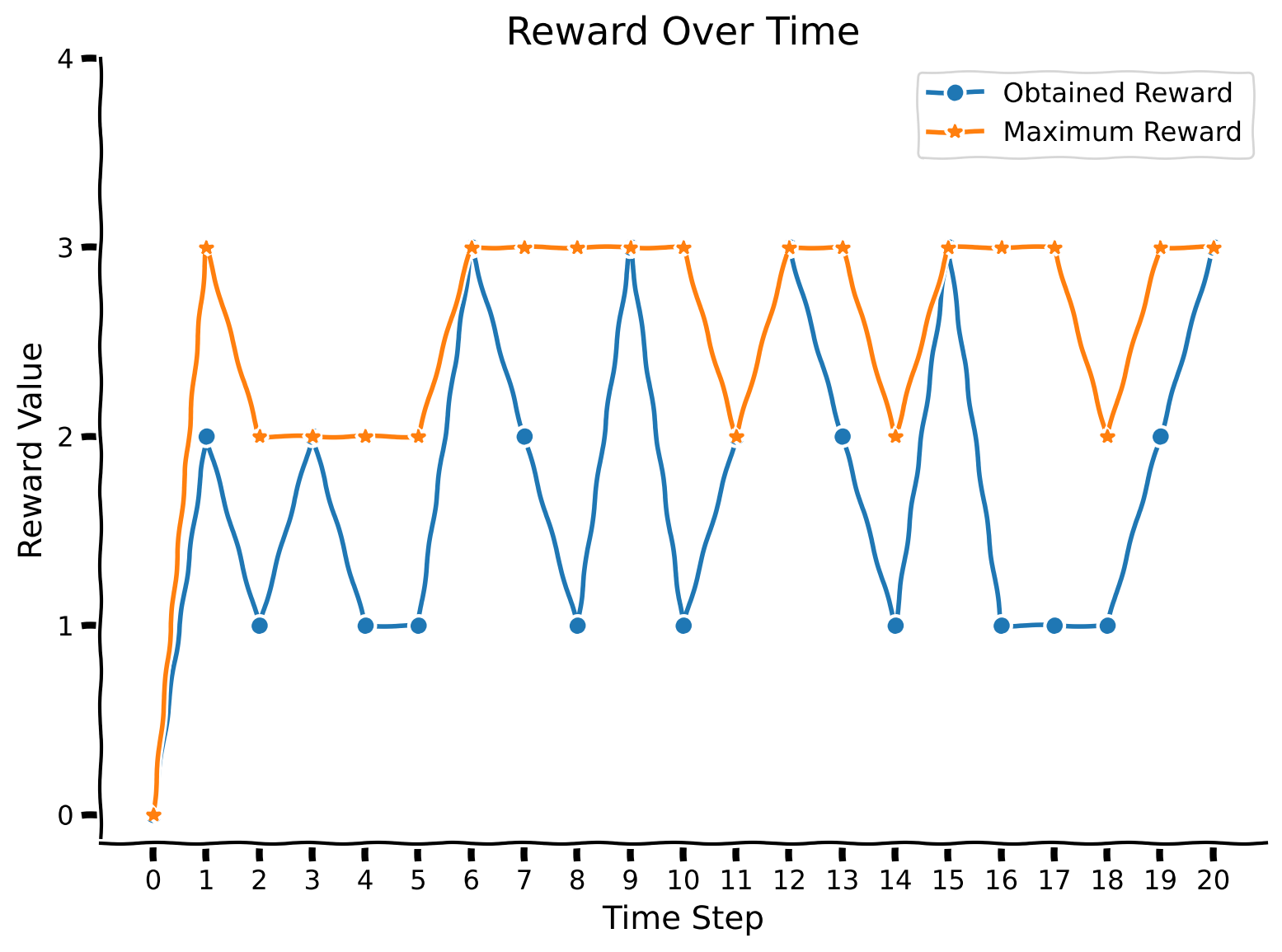 <Figure size 800x600 with 1 Axes>