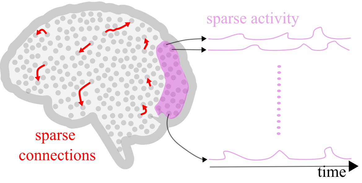 Sparsity notion visualization.