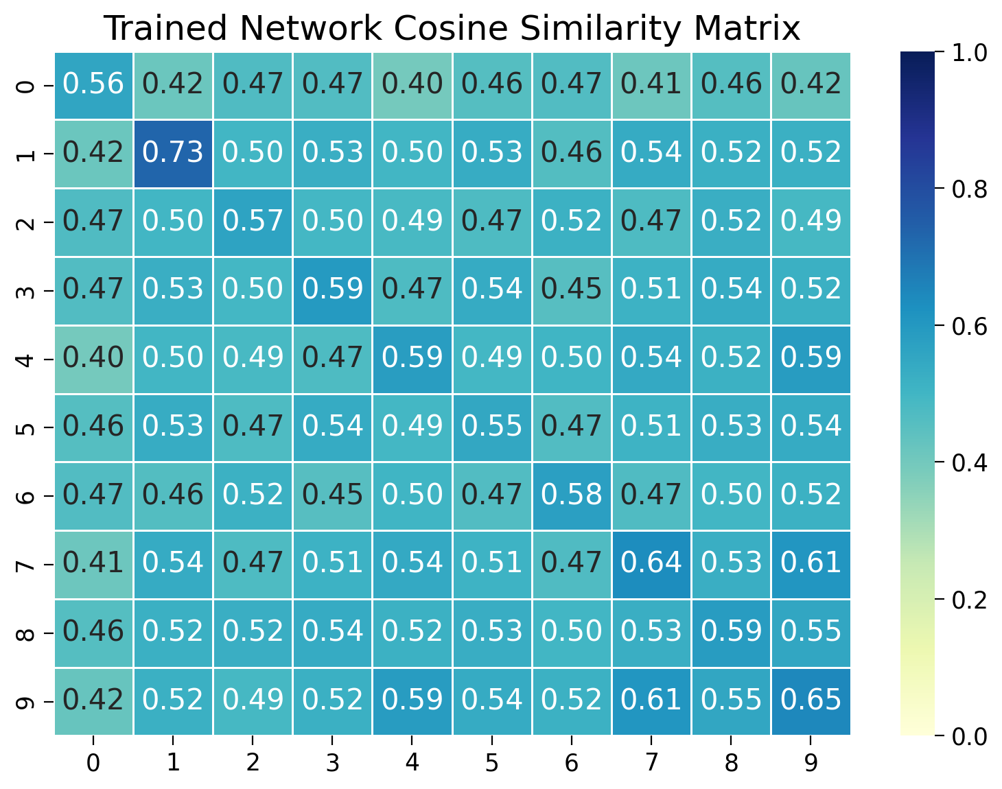 <Figure size 800x600 with 2 Axes>