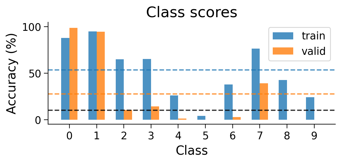 <Figure size 600x300 with 1 Axes>