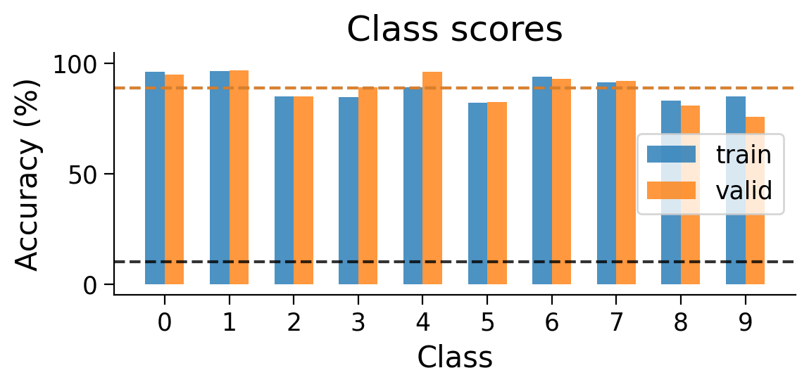 <Figure size 600x300 with 1 Axes>