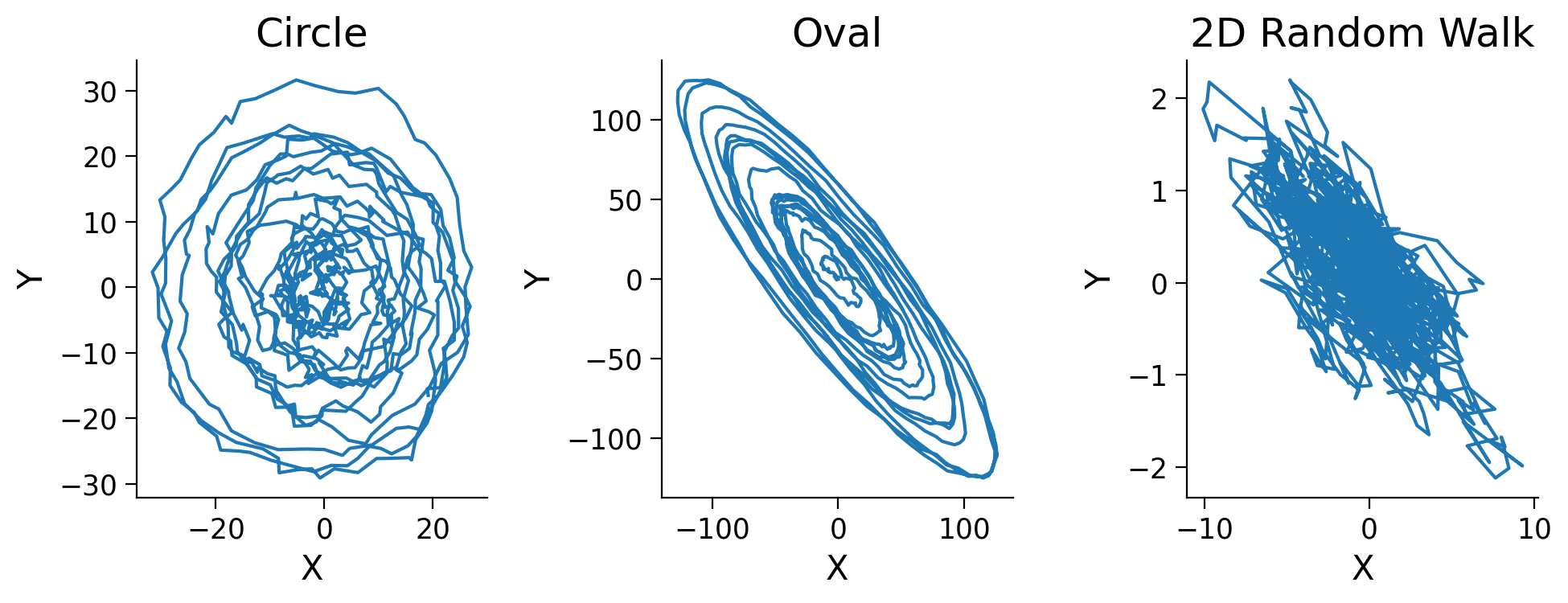 <Figure size 1000x400 with 3 Axes>