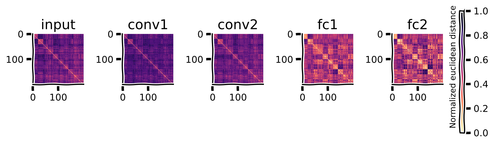 <Figure size 800x400 with 6 Axes>