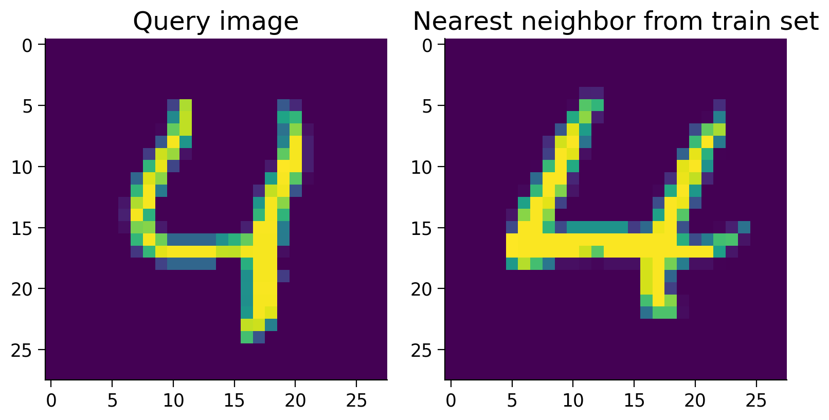 <Figure size 800x600 with 2 Axes>