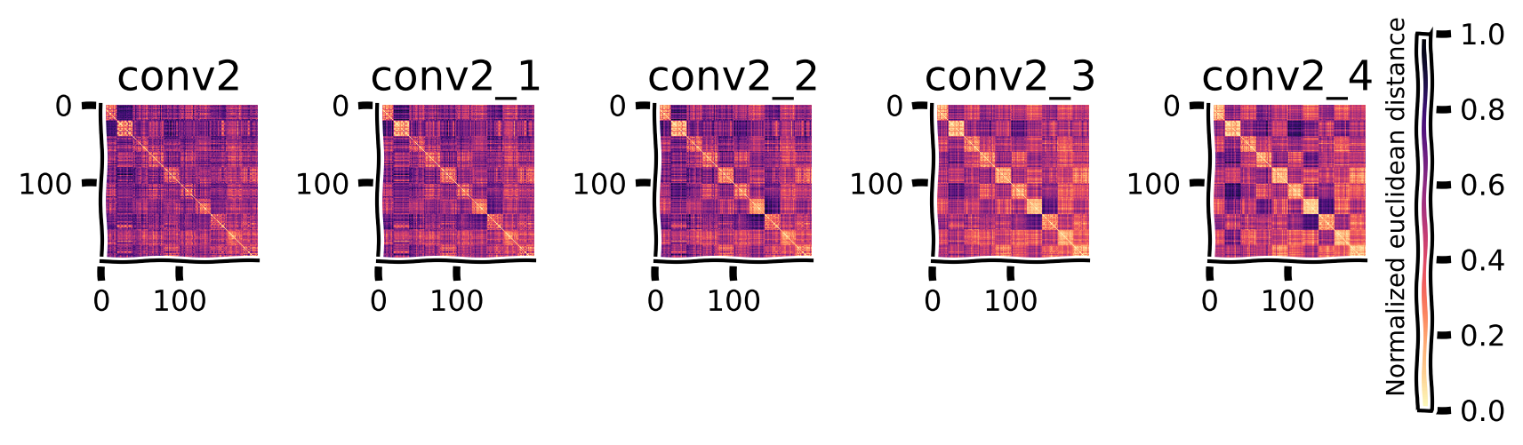 <Figure size 800x400 with 6 Axes>