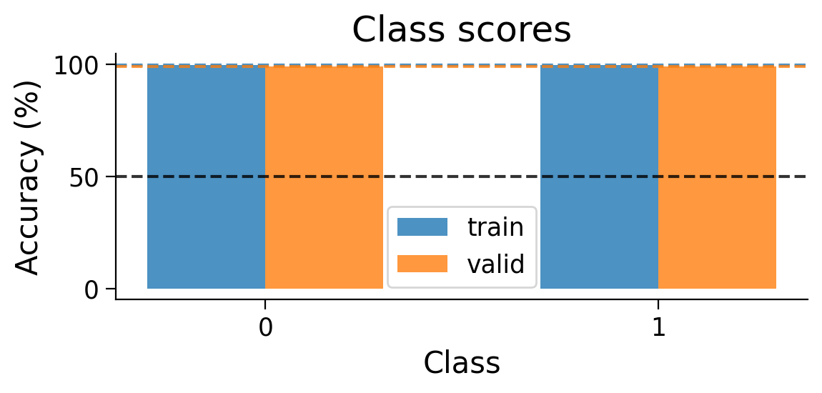 <Figure size 600x300 with 1 Axes>