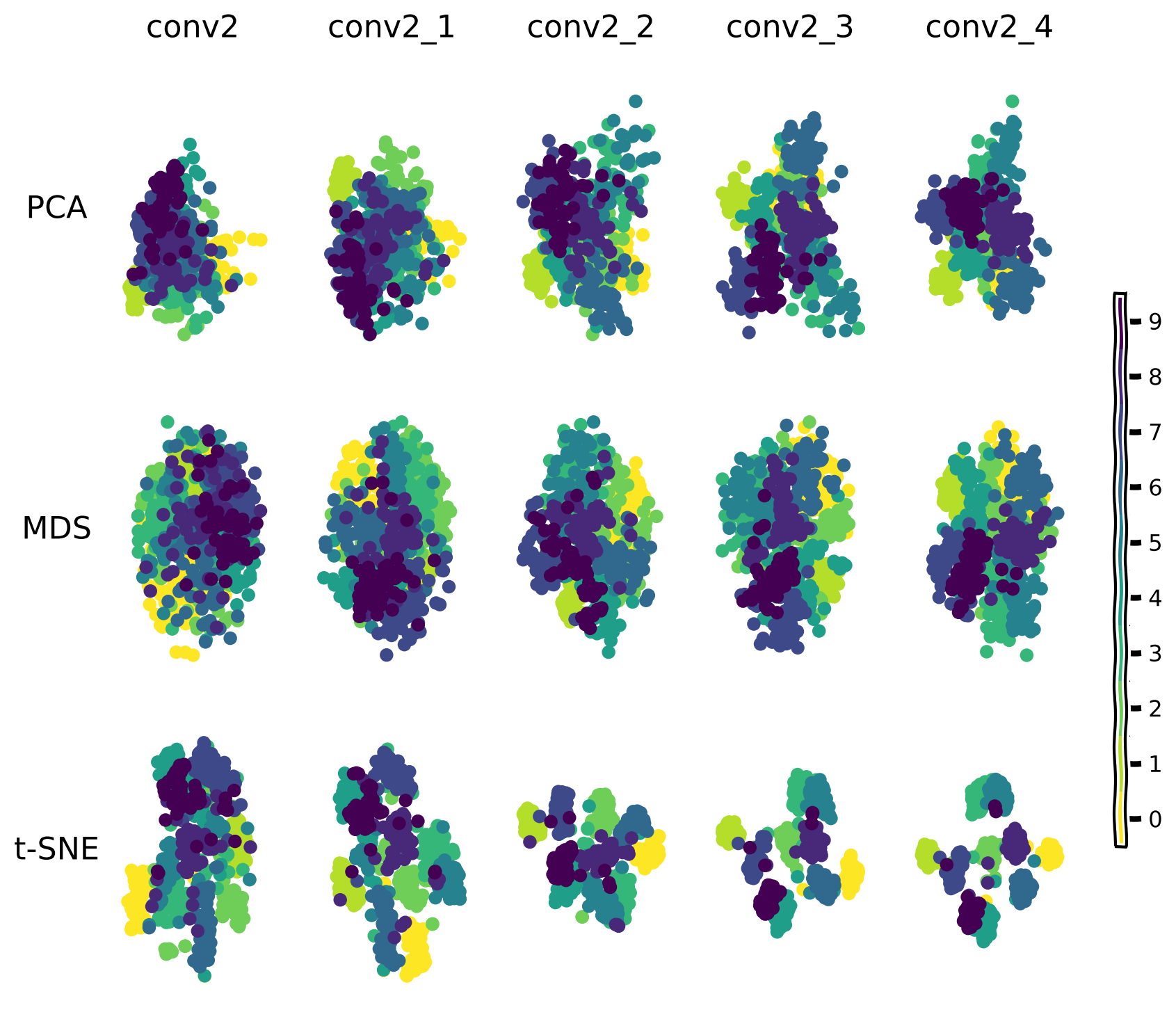<Figure size 800x750 with 16 Axes>