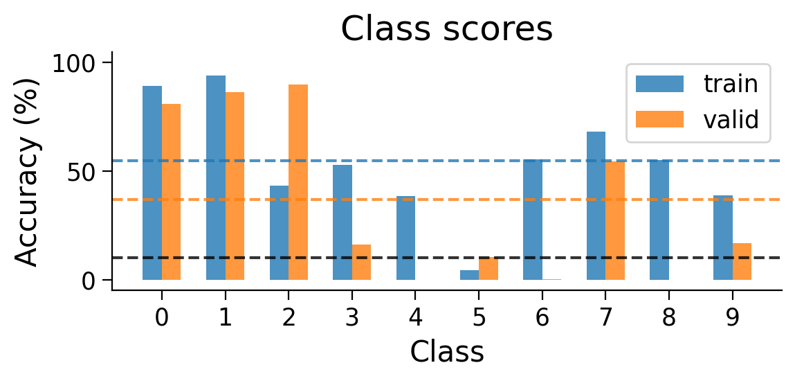<Figure size 600x300 with 1 Axes>