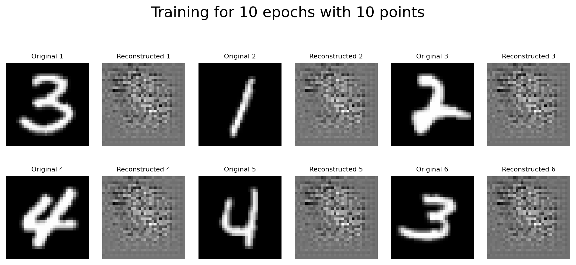 <Figure size 1000x500 with 12 Axes>