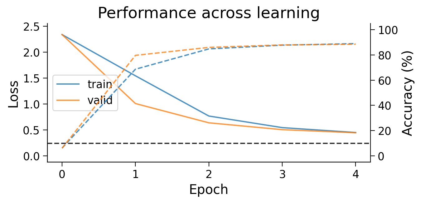 <Figure size 700x350 with 2 Axes>