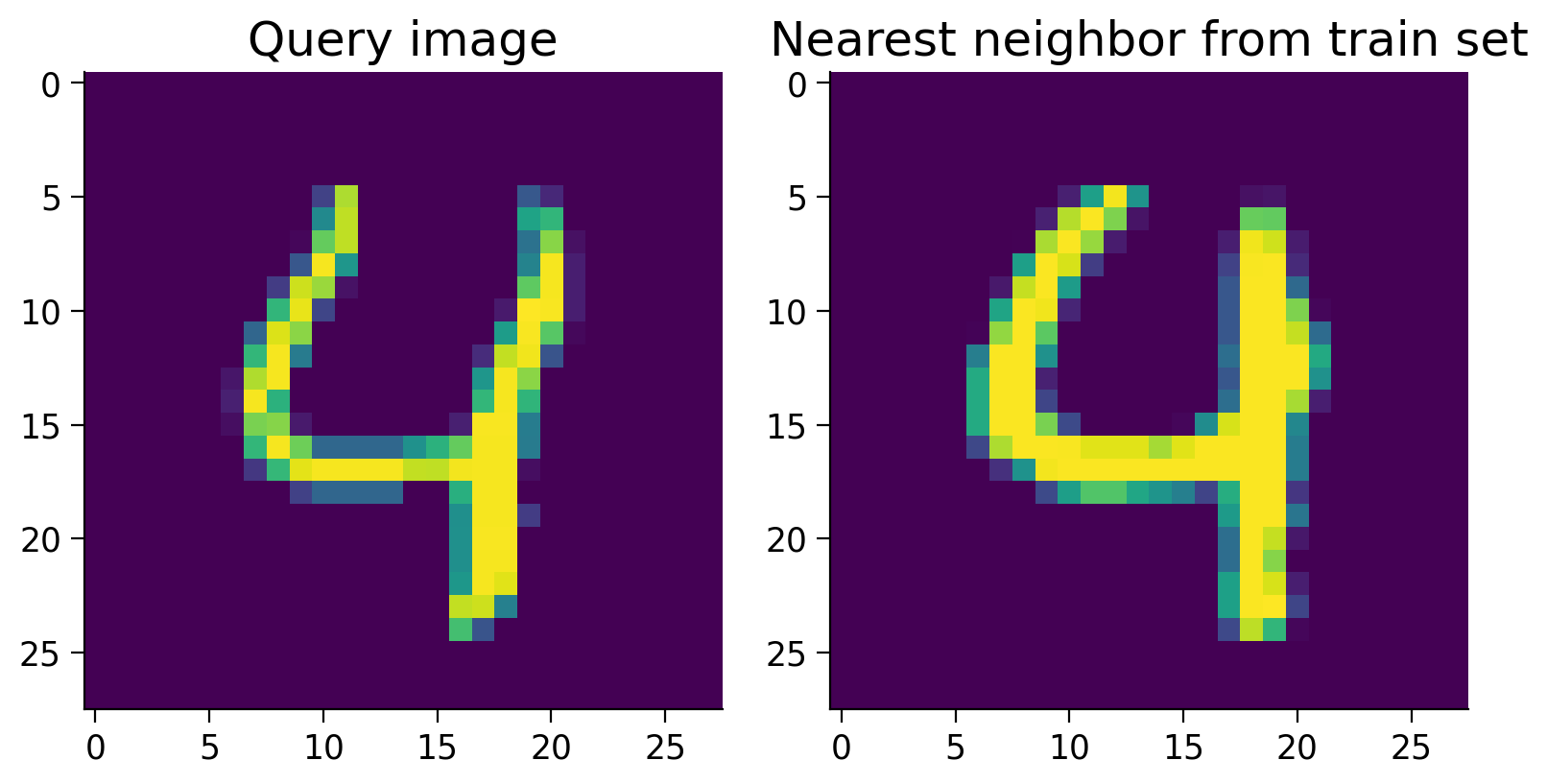 <Figure size 800x600 with 2 Axes>