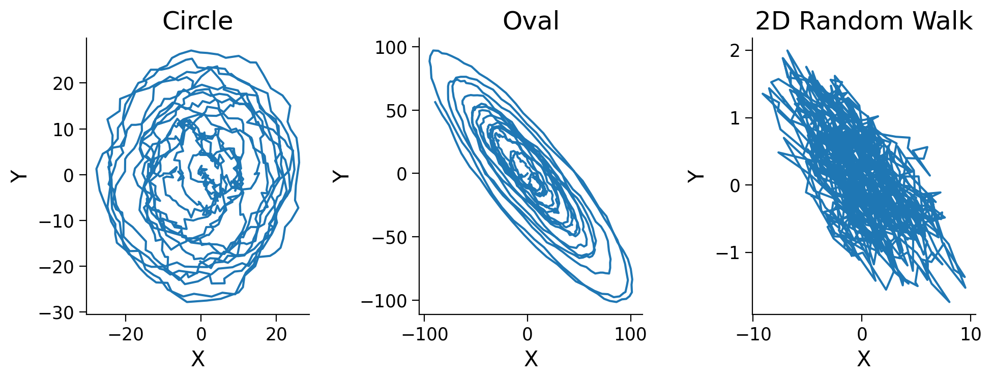 <Figure size 1000x400 with 3 Axes>