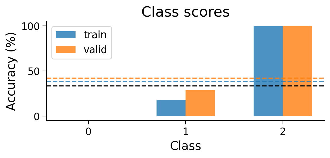 <Figure size 600x300 with 1 Axes>