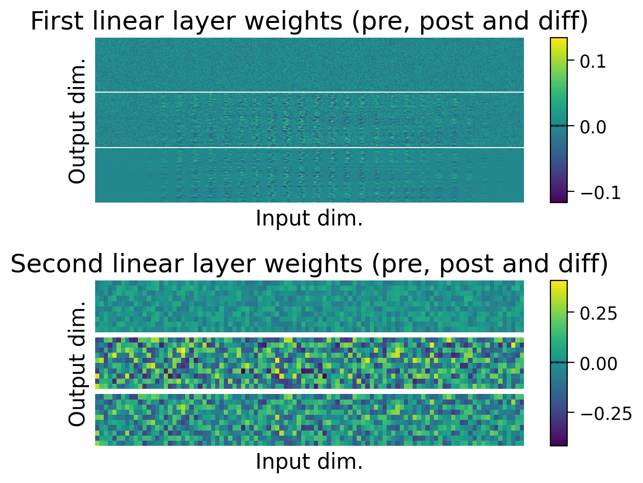 <Figure size 600x500 with 4 Axes>