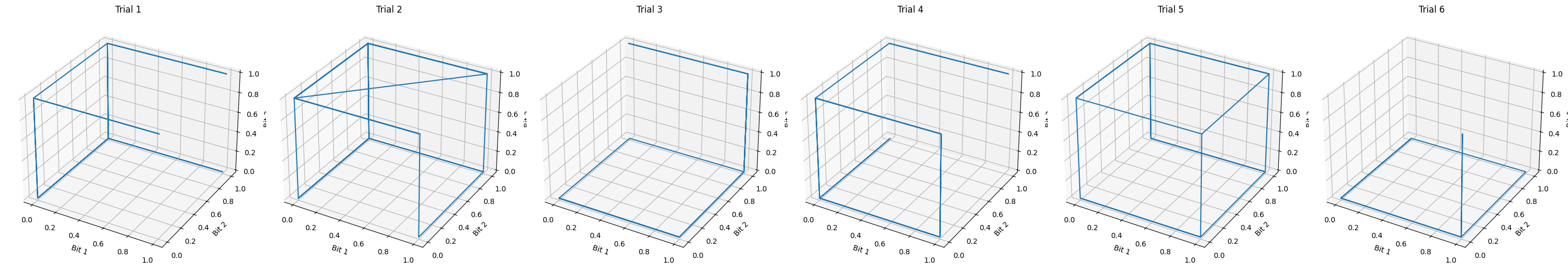 <Figure size 3000x500 with 6 Axes>