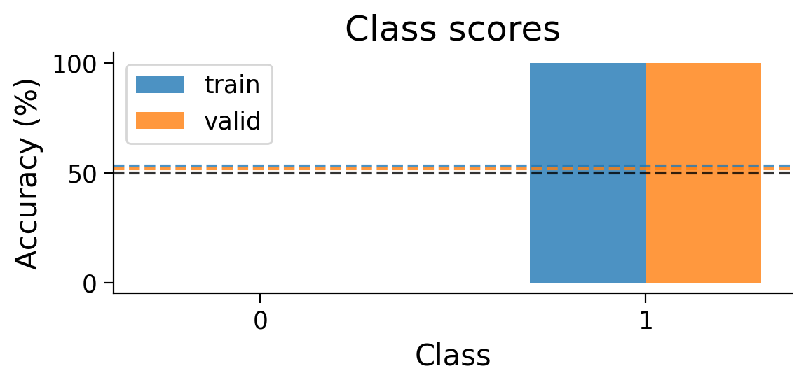<Figure size 600x300 with 1 Axes>