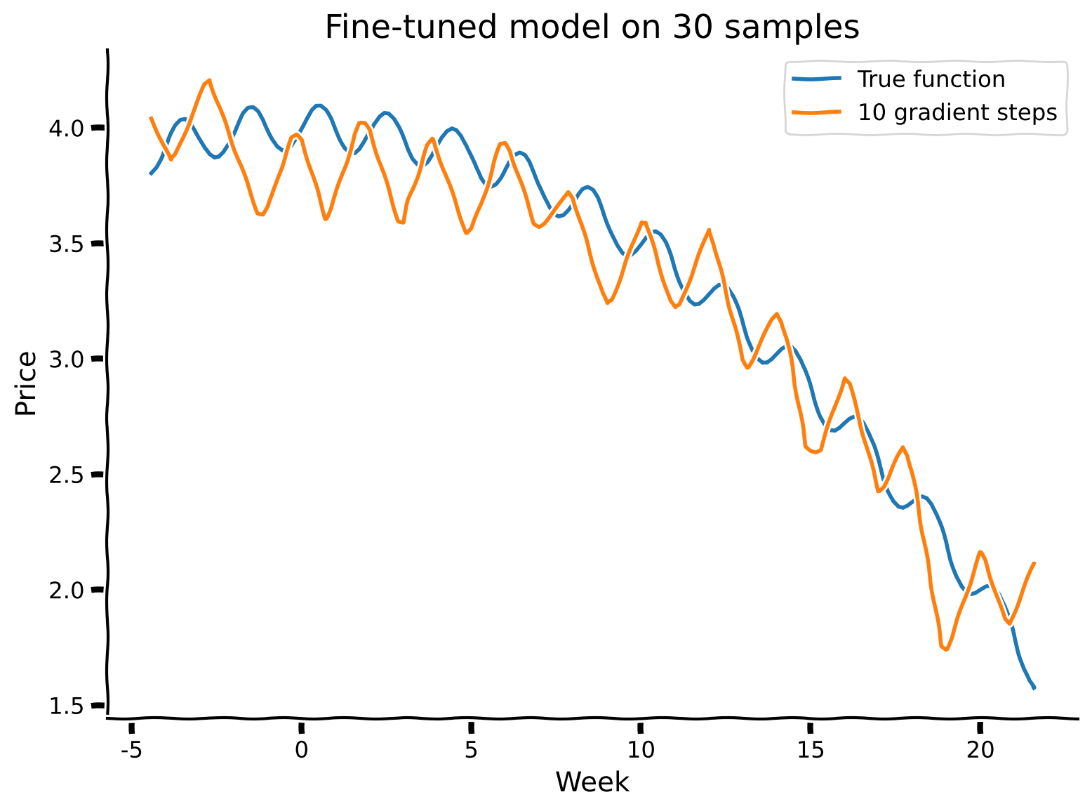 <Figure size 800x600 with 1 Axes>