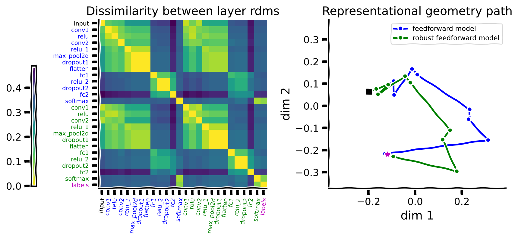 <Figure size 800x400 with 3 Axes>