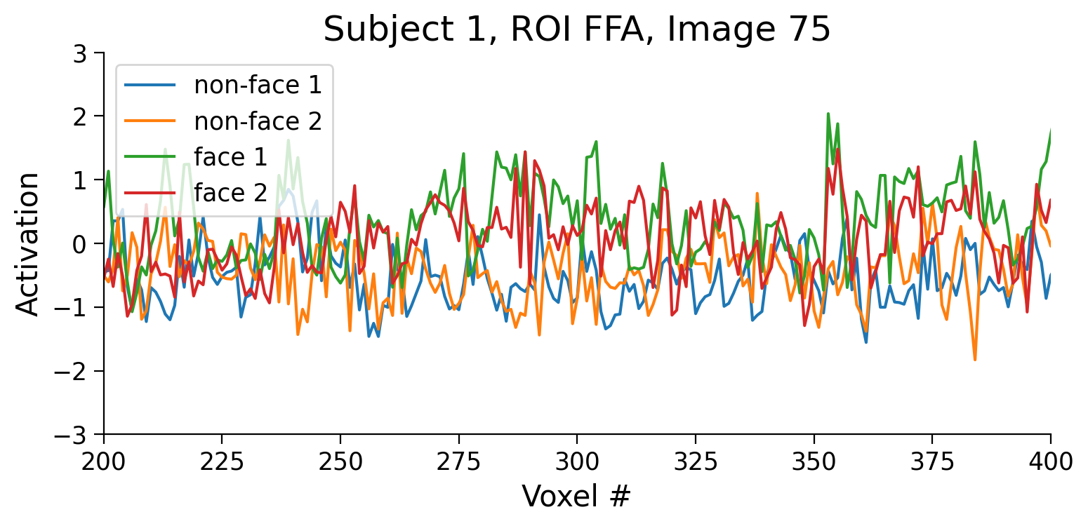 <Figure size 800x400 with 1 Axes>