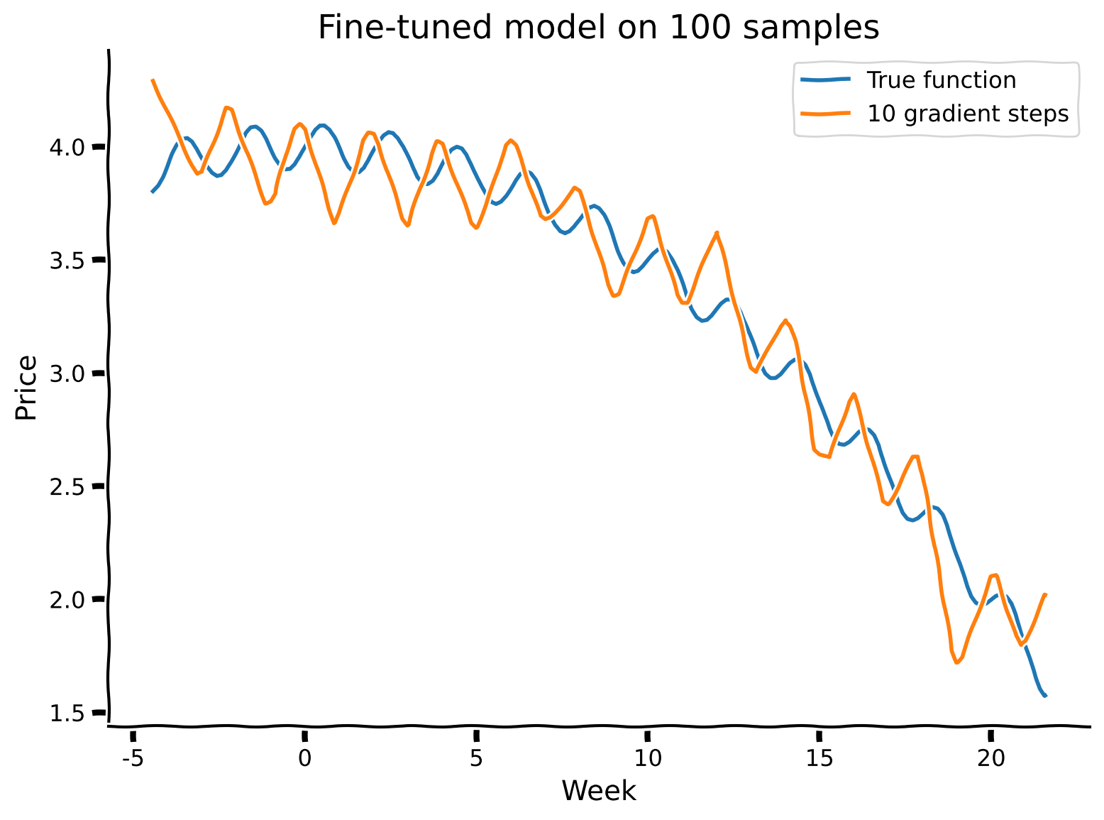 <Figure size 800x600 with 1 Axes>
