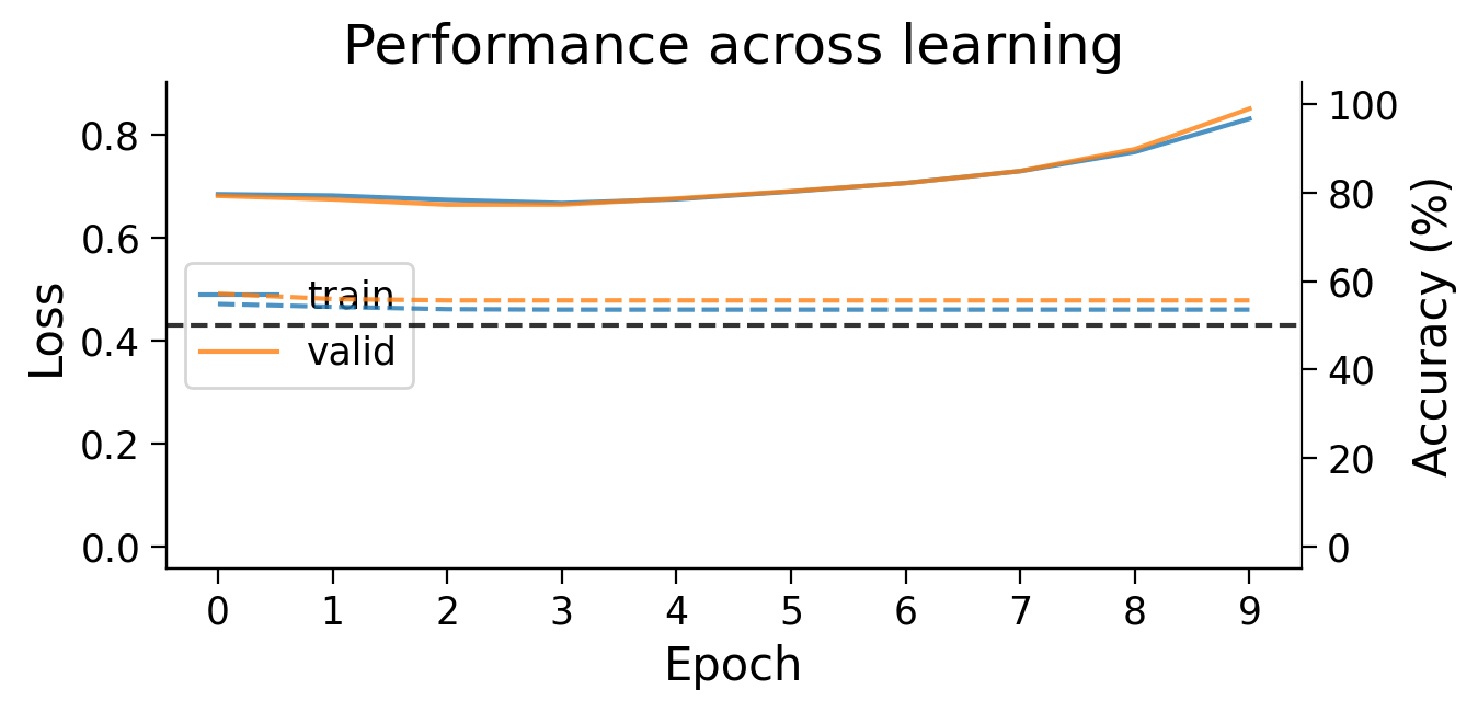<Figure size 700x350 with 2 Axes>