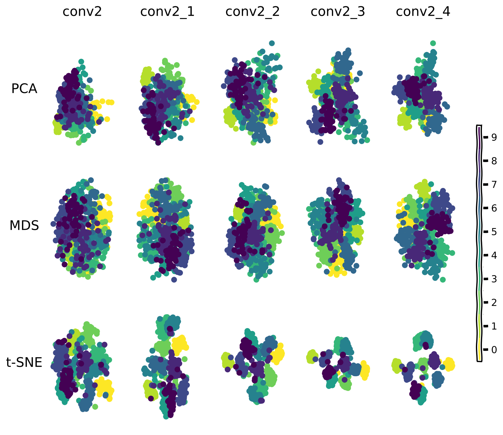 <Figure size 800x750 with 16 Axes>
