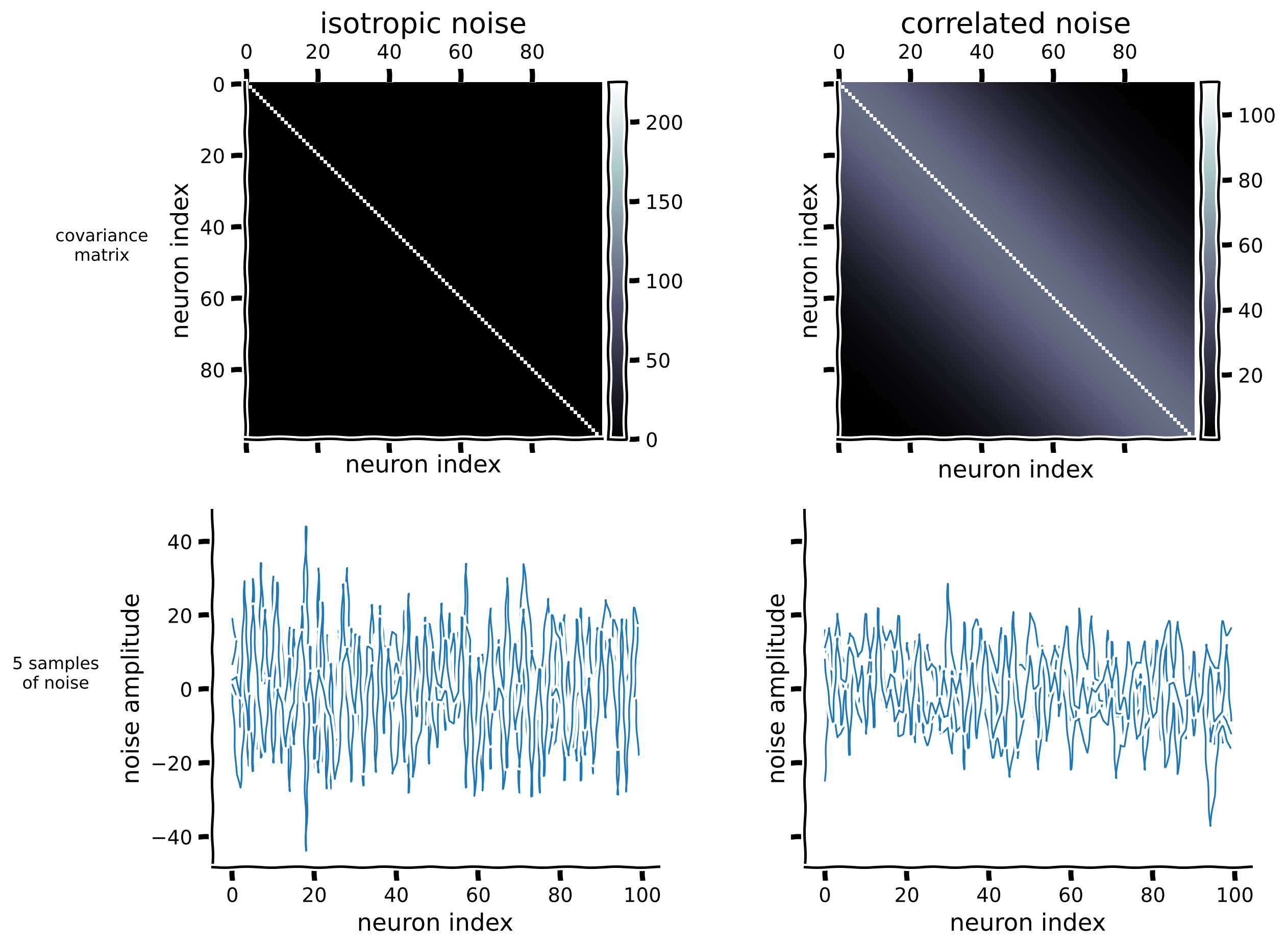 <Figure size 1440x960 with 6 Axes>
