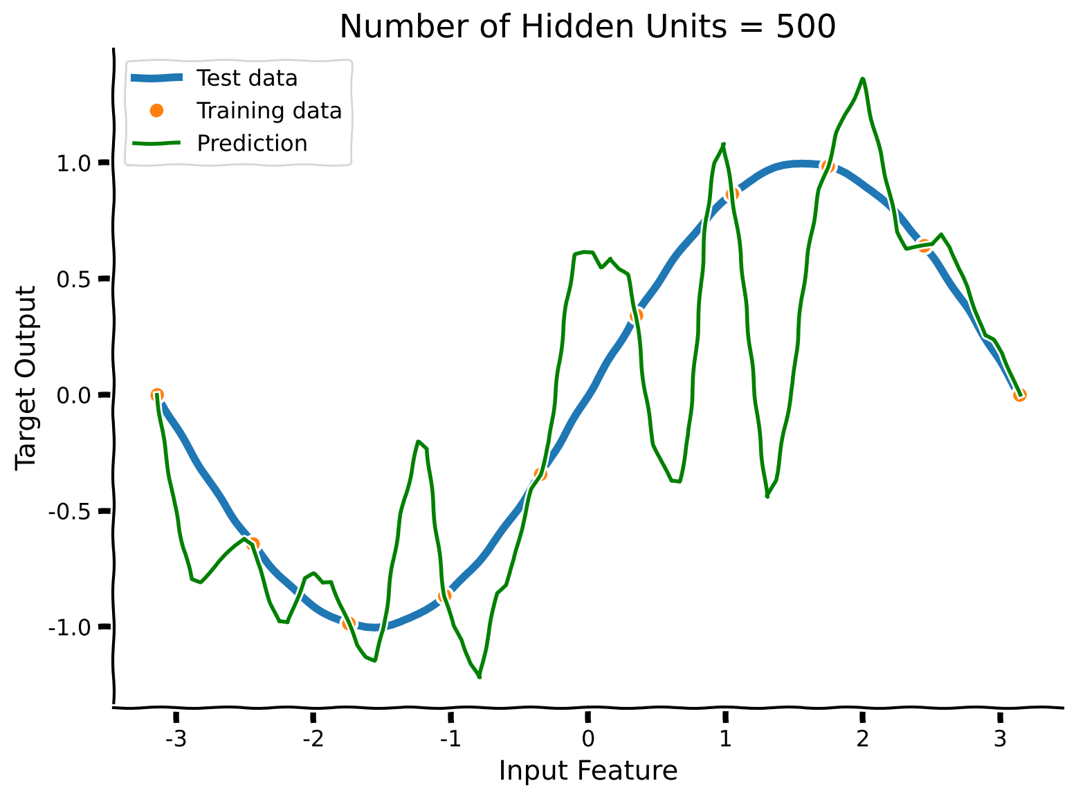 <Figure size 800x600 with 1 Axes>