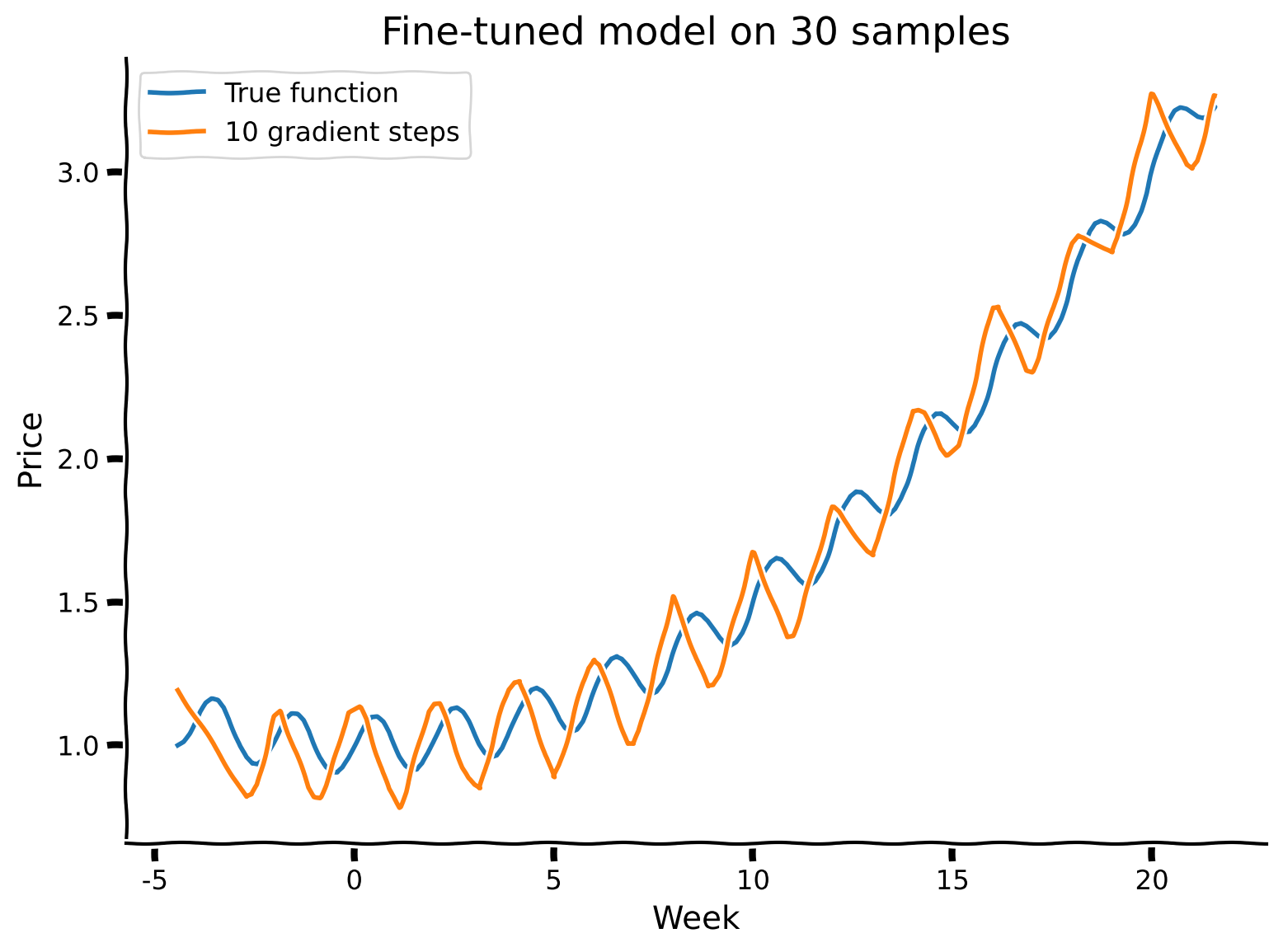 <Figure size 800x600 with 1 Axes>