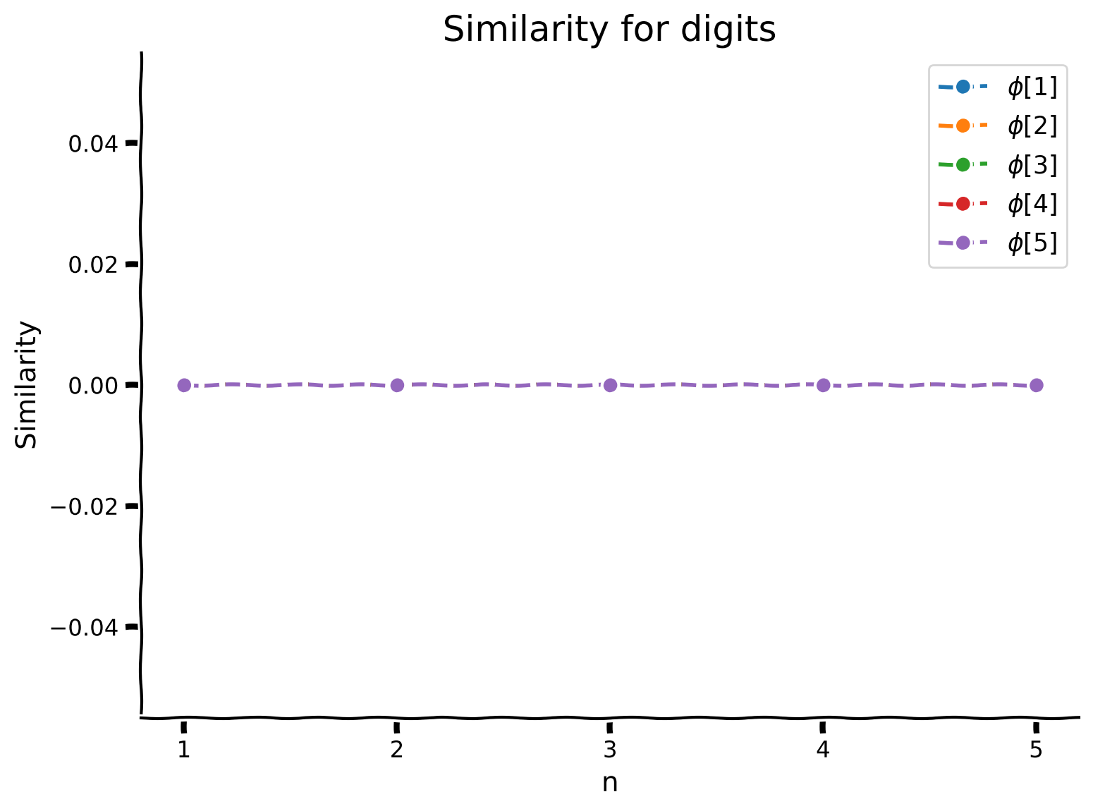 <Figure size 800x600 with 1 Axes>