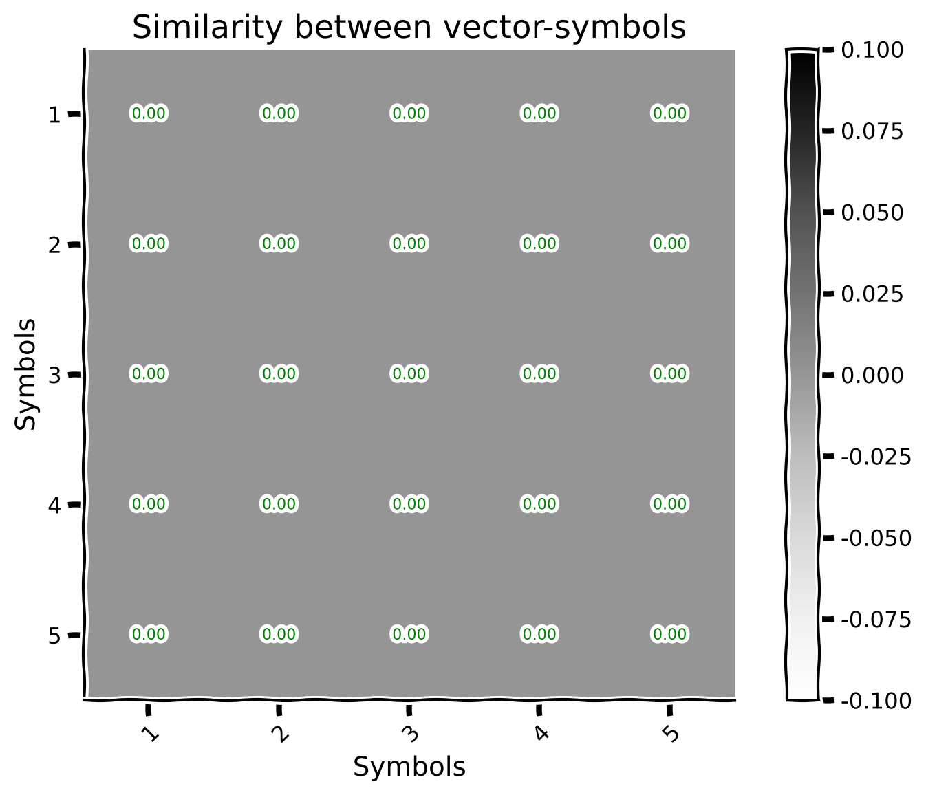 <Figure size 800x600 with 2 Axes>