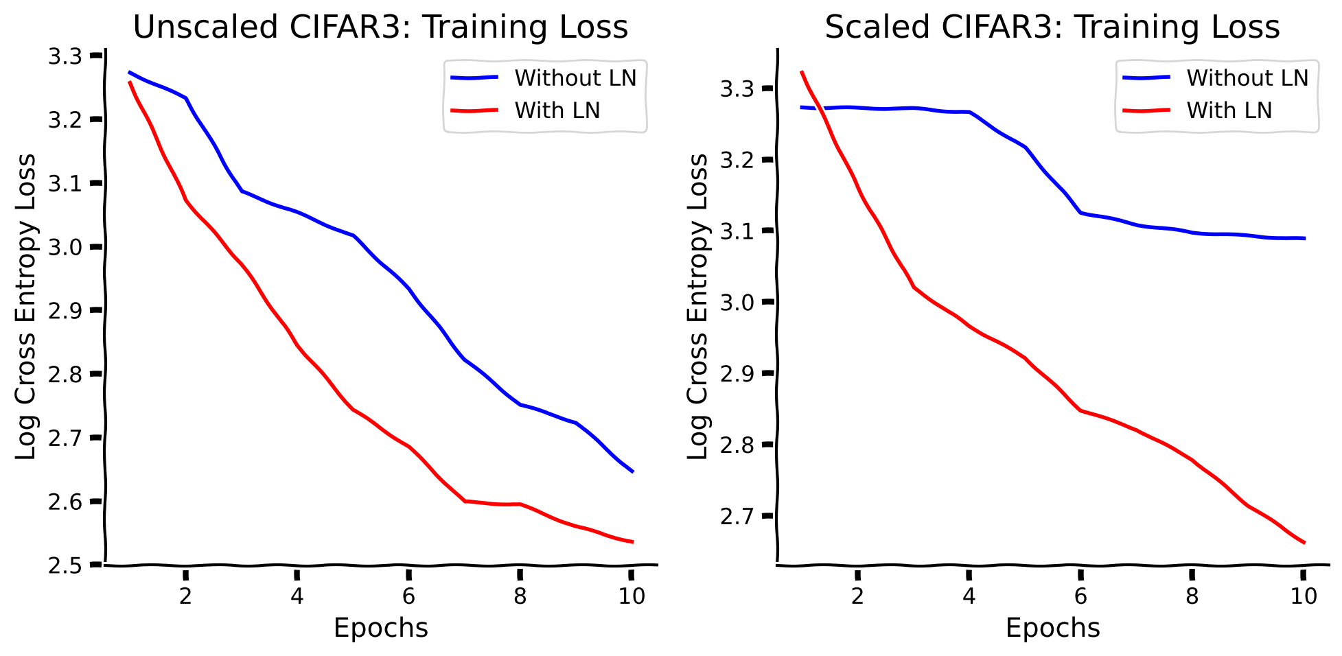 <Figure size 1000x500 with 2 Axes>