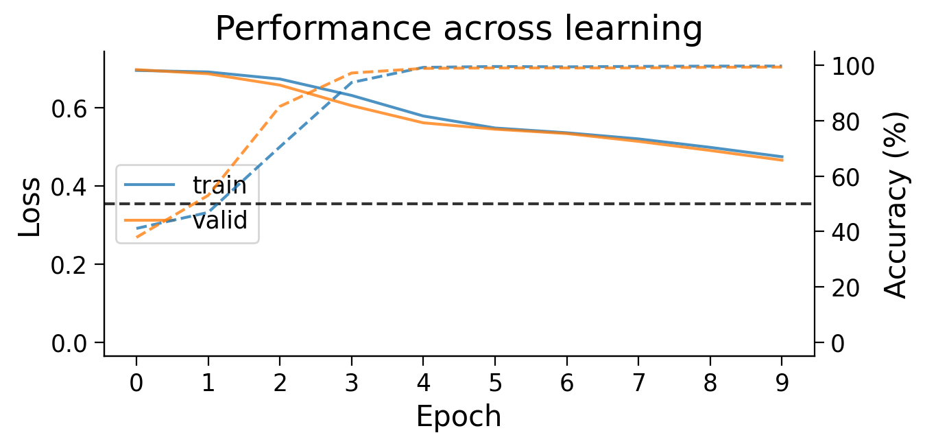 <Figure size 700x350 with 2 Axes>