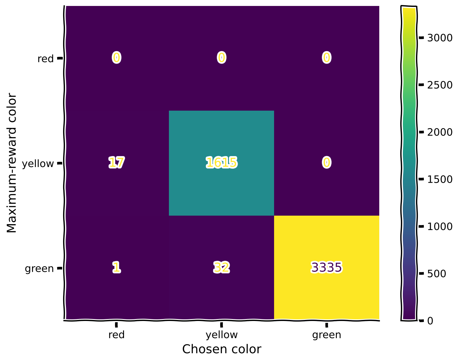 <Figure size 800x600 with 2 Axes>