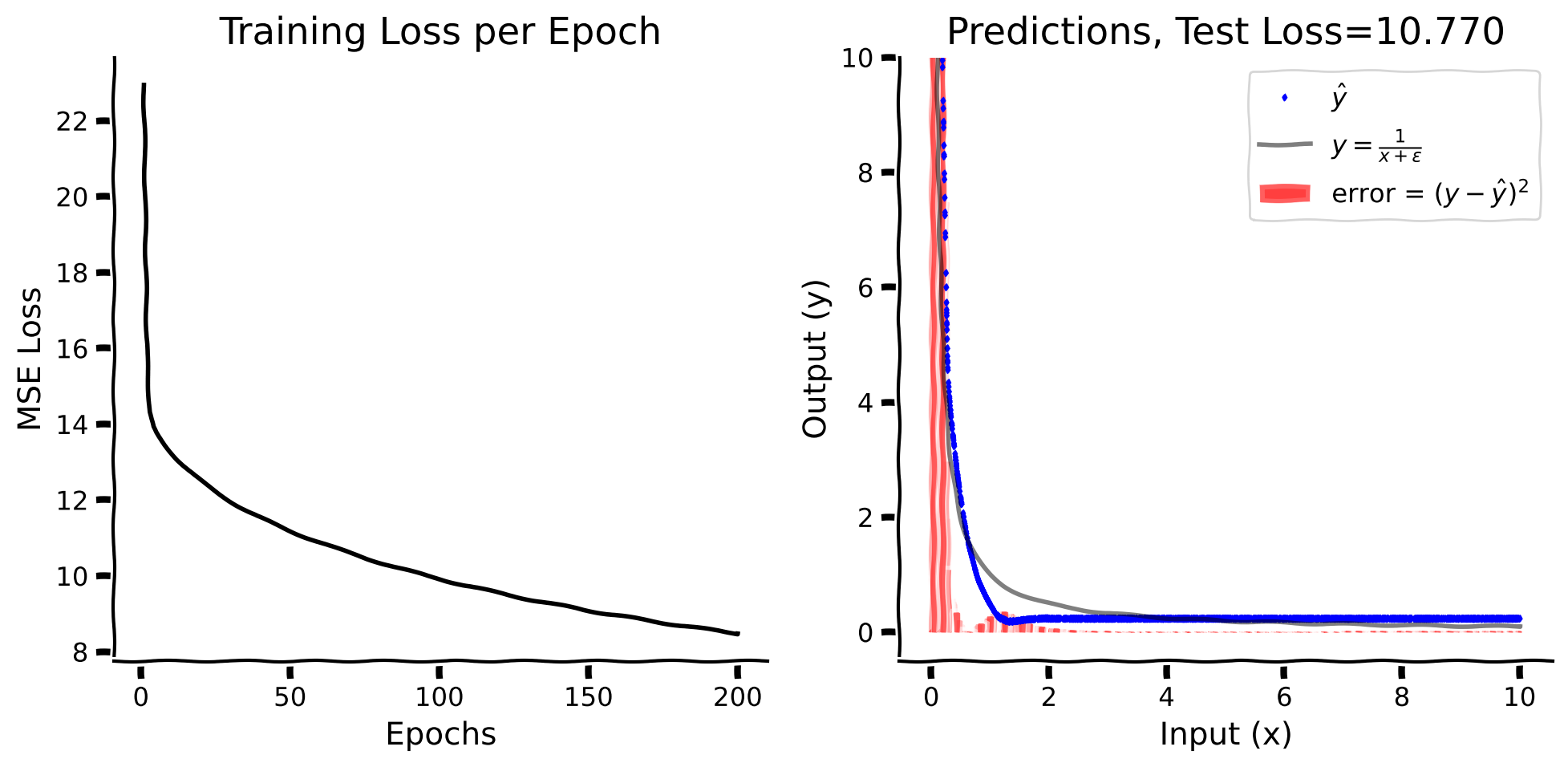 <Figure size 1000x500 with 2 Axes>