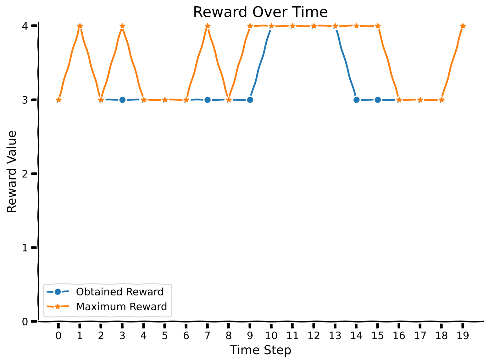 <Figure size 800x600 with 1 Axes>
