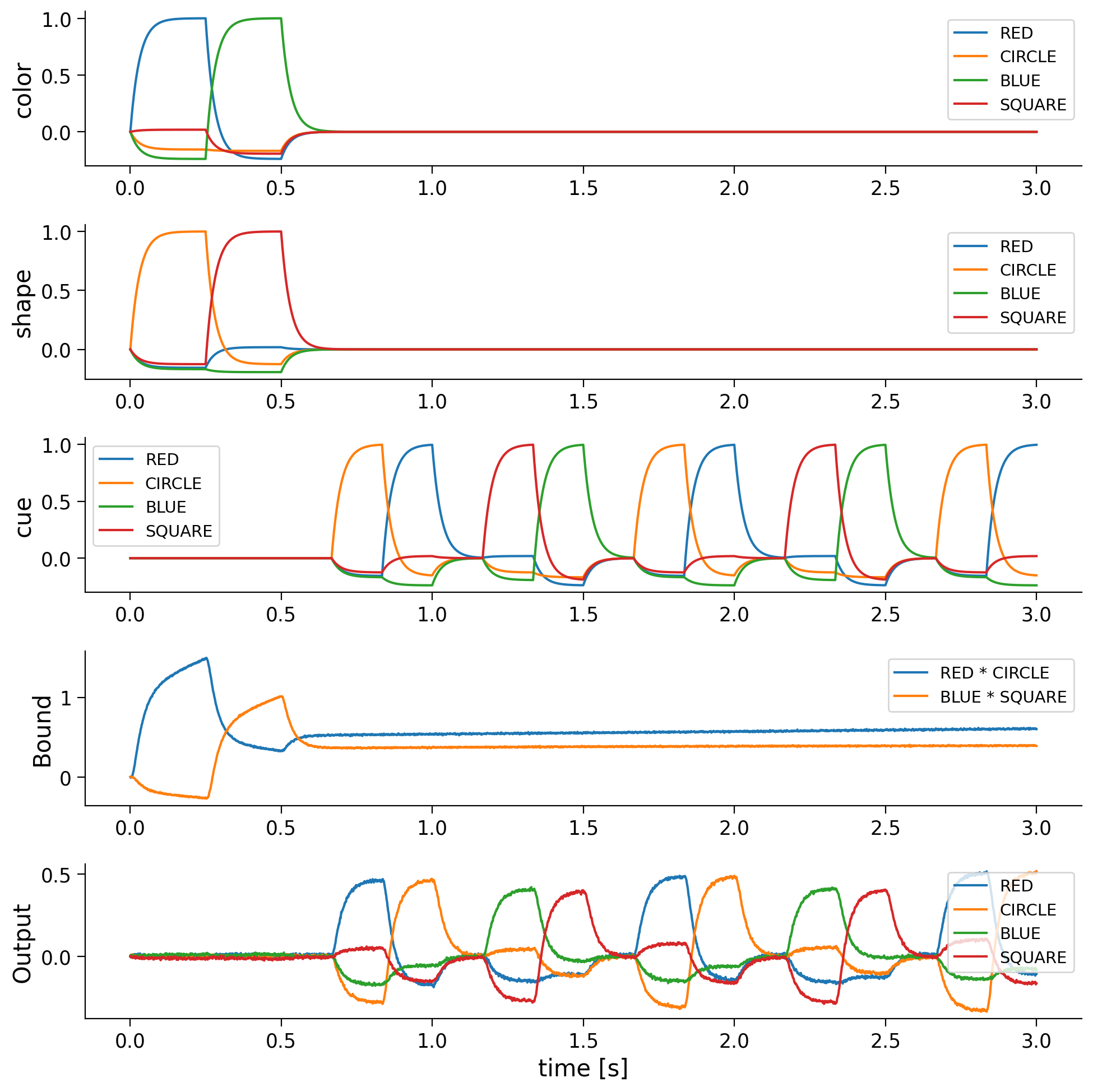 <Figure size 1000x1000 with 5 Axes>