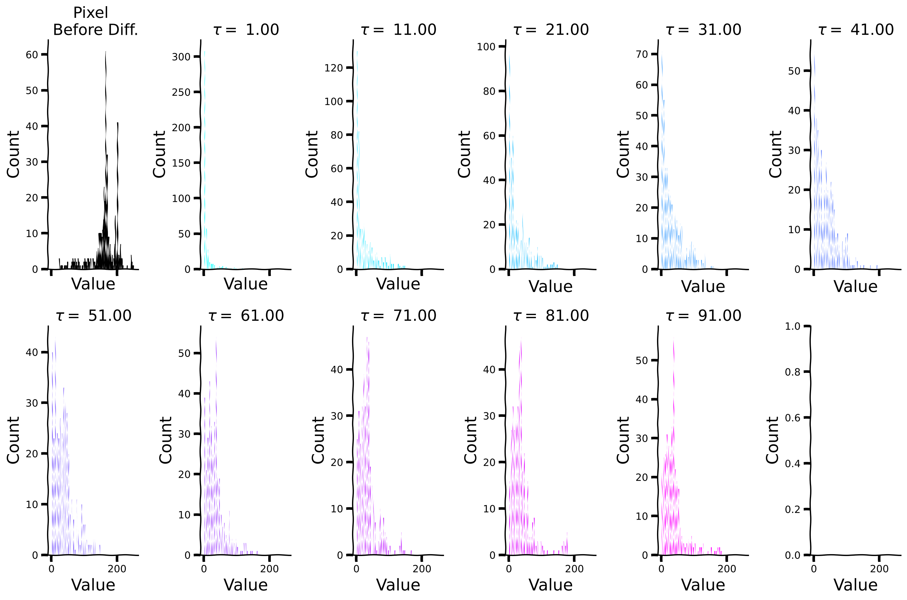 <Figure size 1500x1000 with 12 Axes>