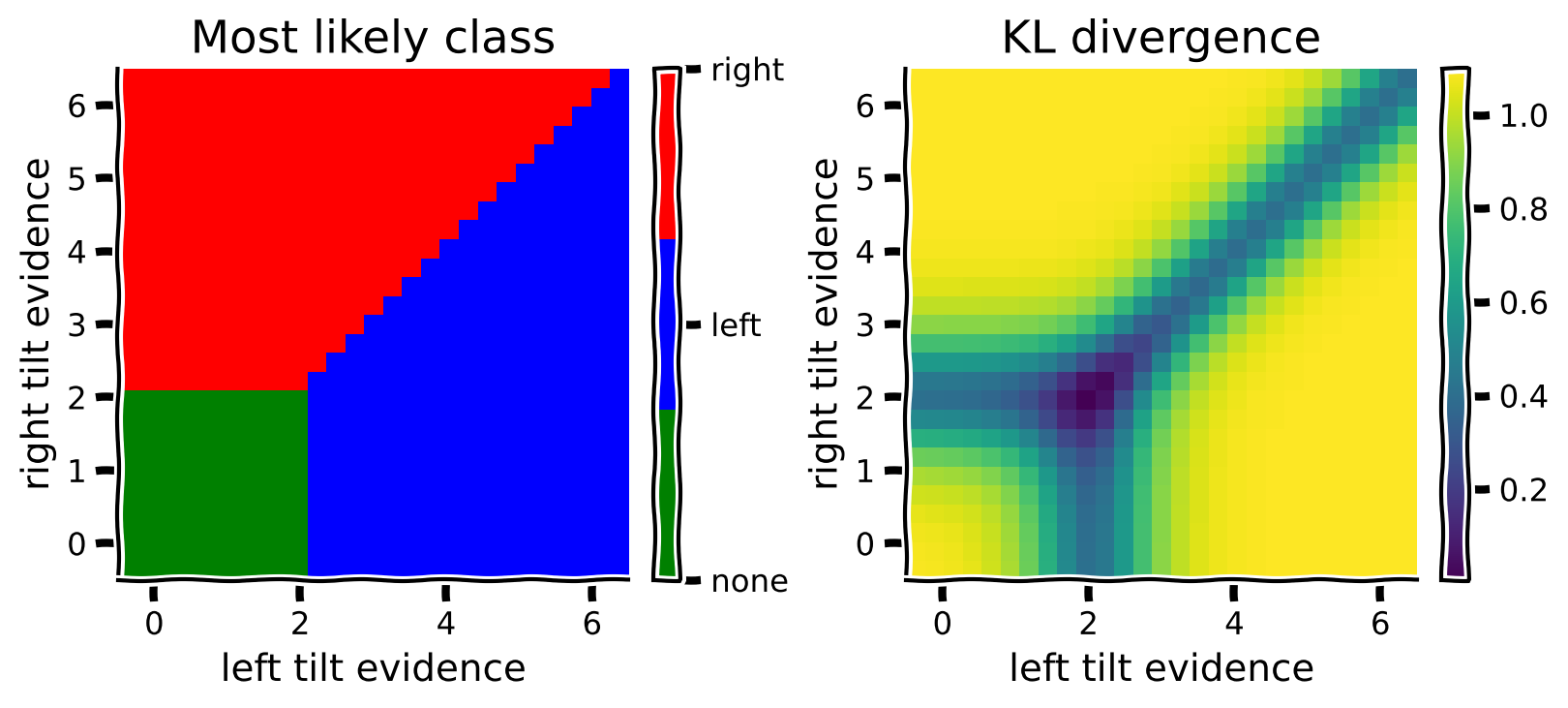 <Figure size 800x600 with 4 Axes>