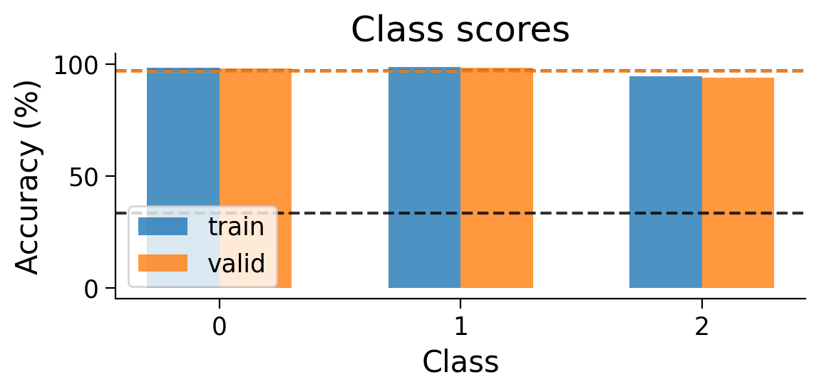 <Figure size 600x300 with 1 Axes>